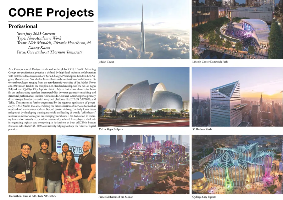 CORE Projects portfolio spread