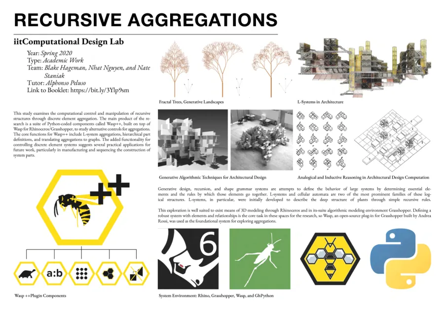 Recursive Aggregations portfolio spread