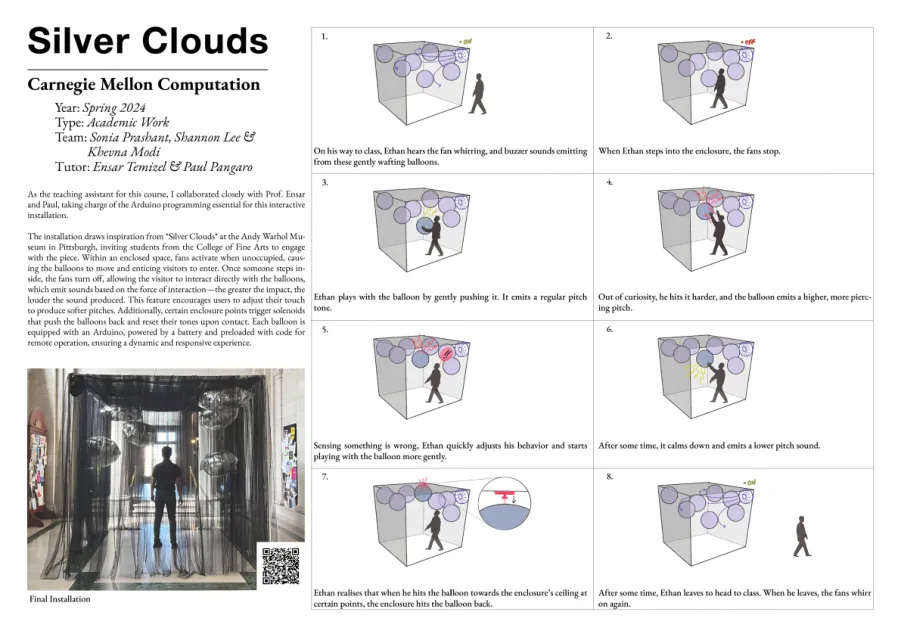 Silver Clouds portfolio spread